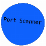 Port Scanner
